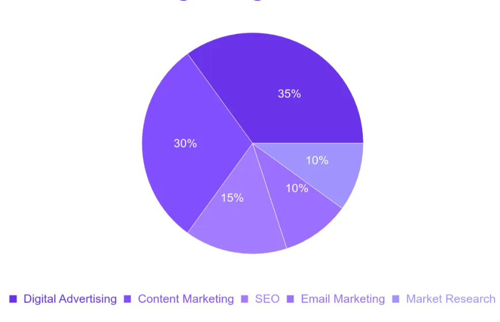 SEO optimizacija i digitalni marketing - AI Sajt agencija Beograd